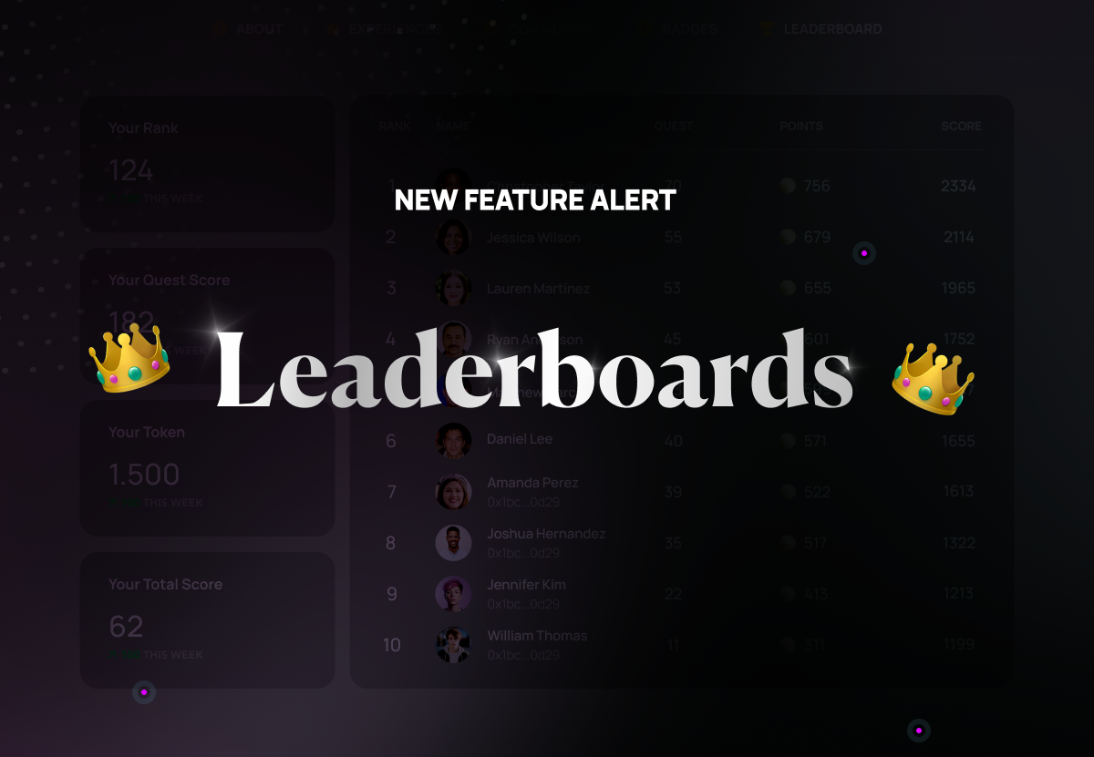 Leaderboards for Gamification for Brands, Sports