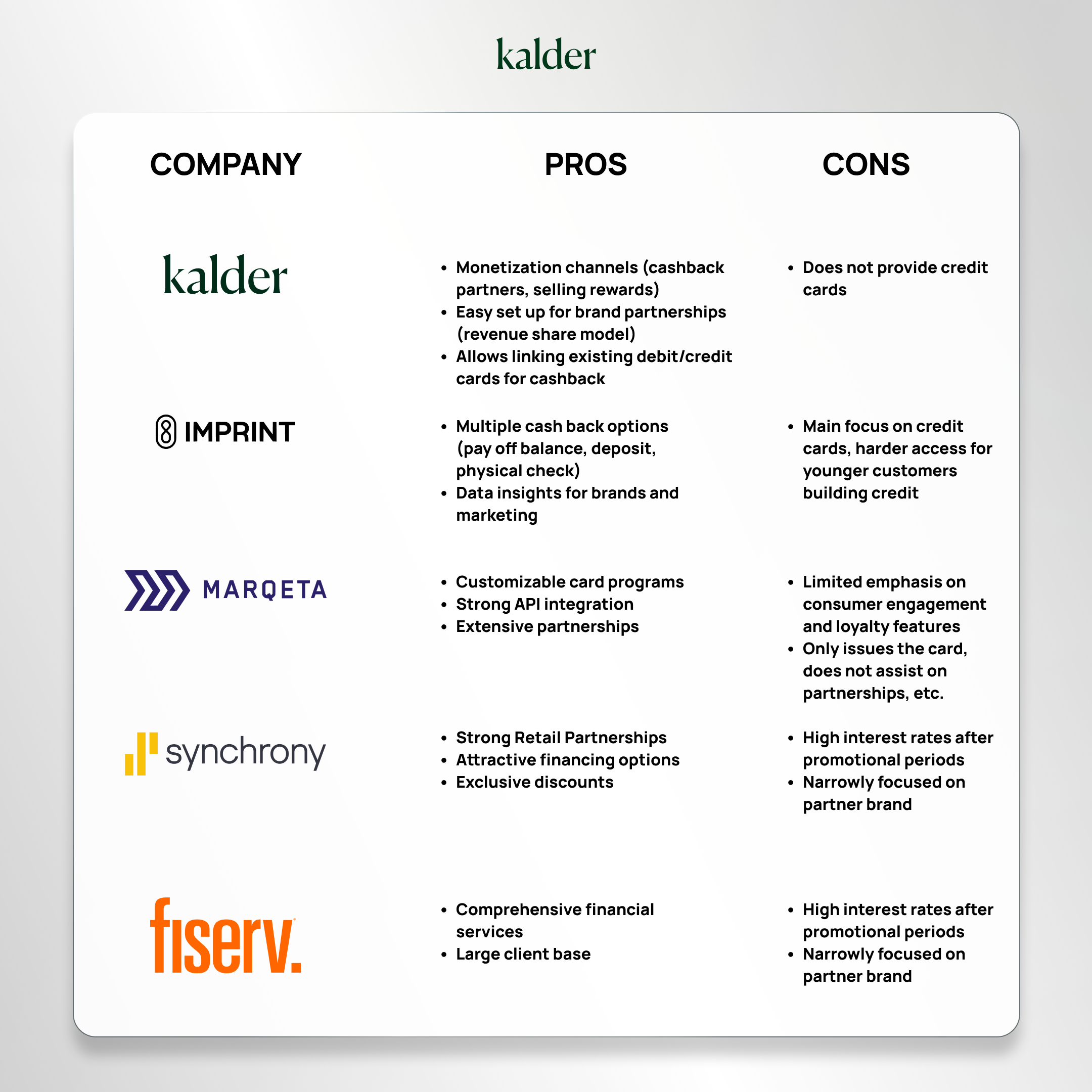 co-branded cards comparison