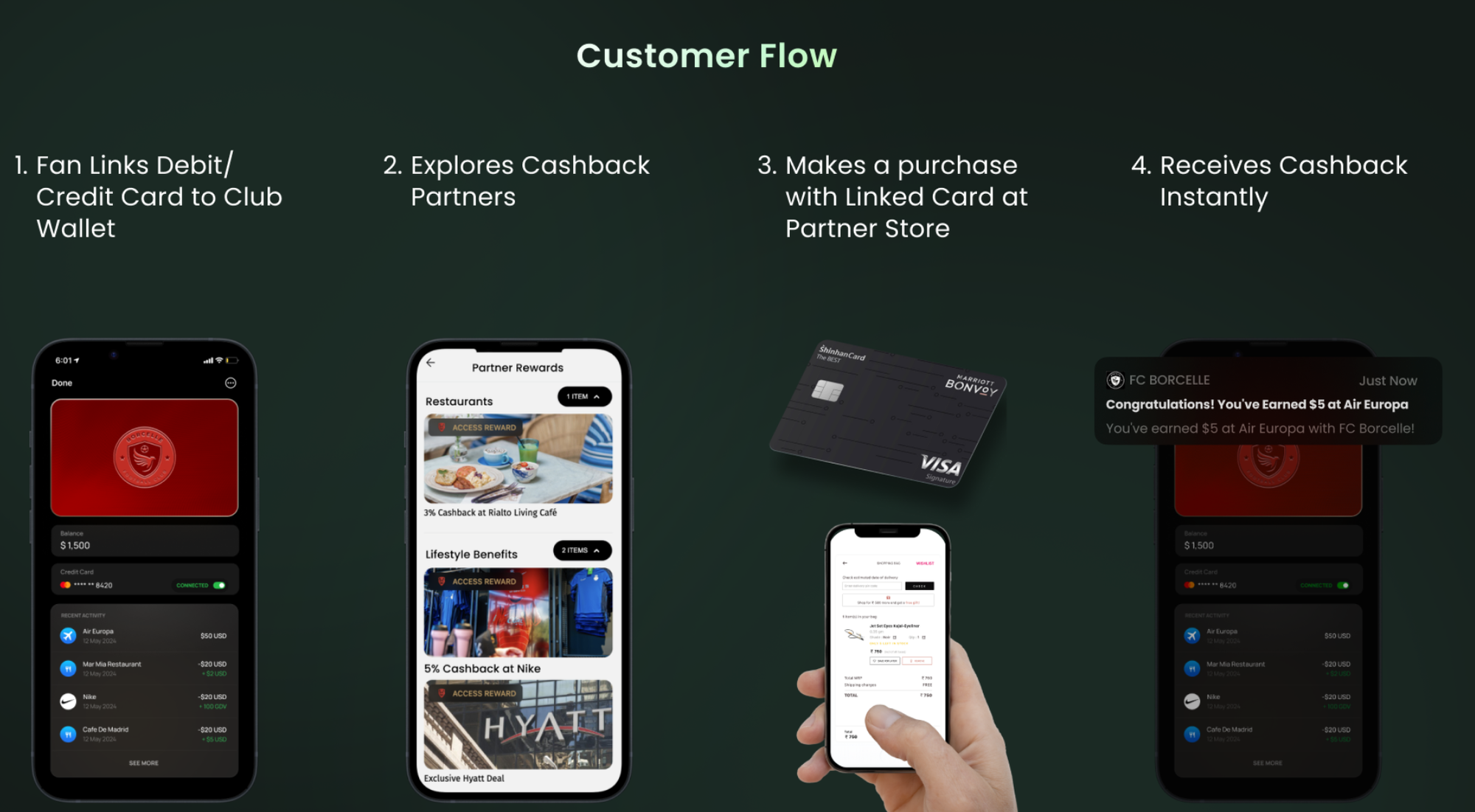 linking debit cards to wallet, partner stores