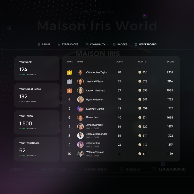 Leaderboards for Gamification for Brands, Sports